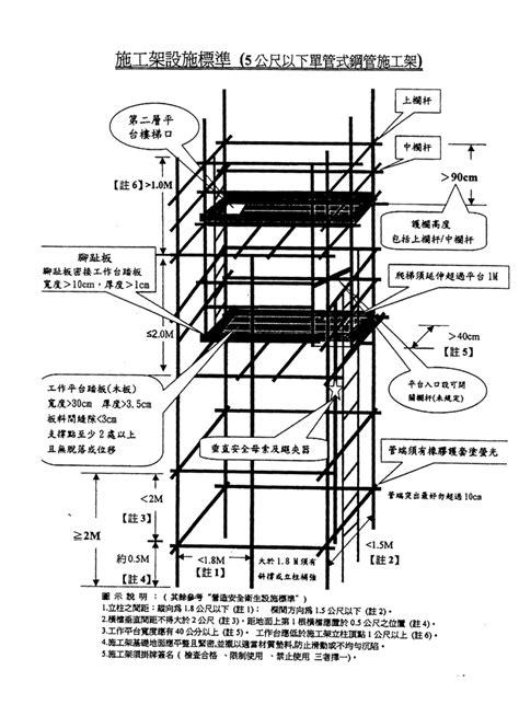 施工購台|營造安全衛生設施標準 歷史法規所有條文